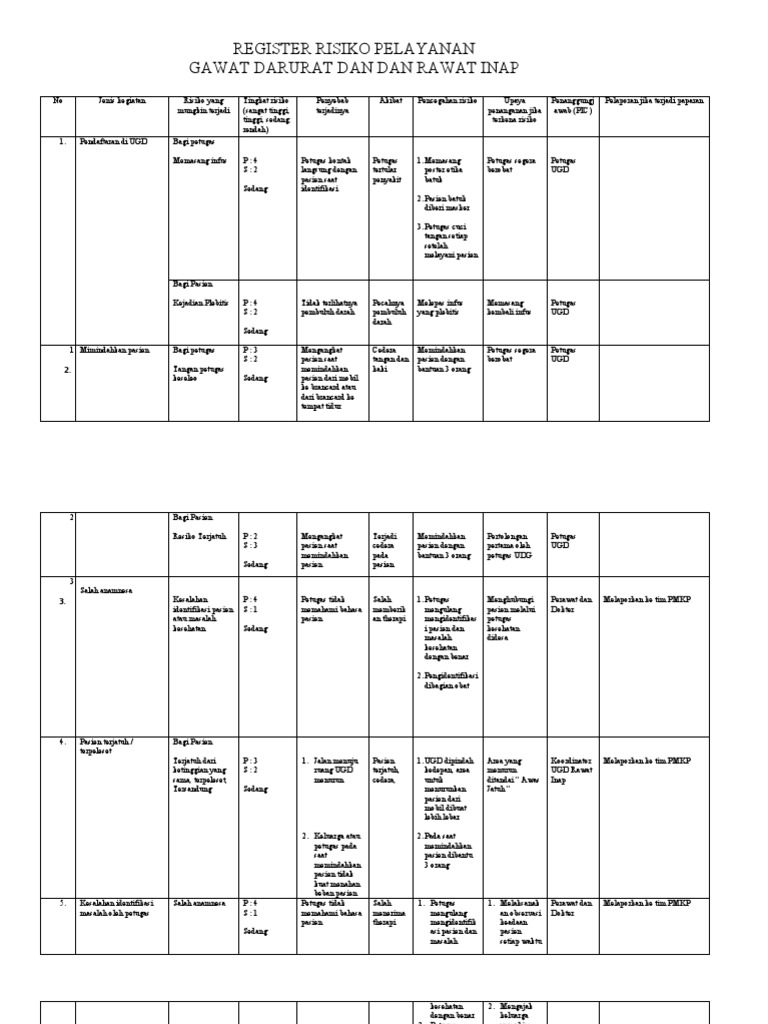 Register Risiko Pelayanan Gawat Darurat Rawat Inap Pdf