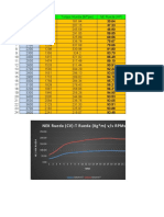 Tabla Excel Grupo 2 Diag. de Motores