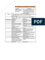 Comparison Between Qualitative and Quantitative Research