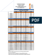 Tabel Deposito Lps 6.5% 1 Februari 23