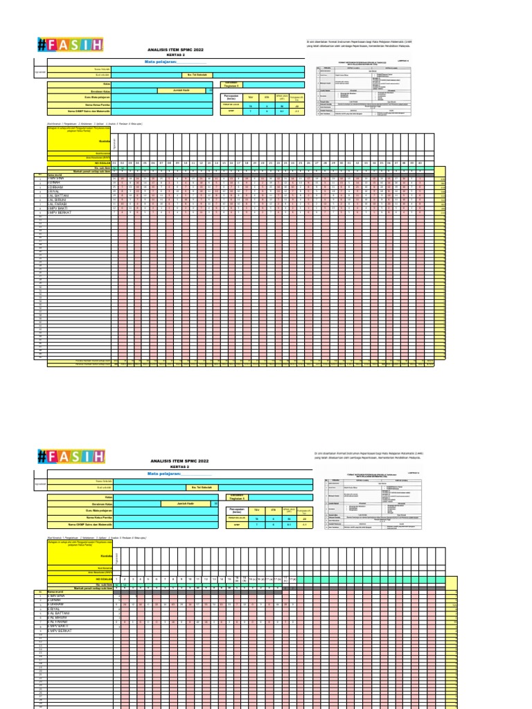 Analisis Item SPMC 2022 Kertas 2 | PDF
