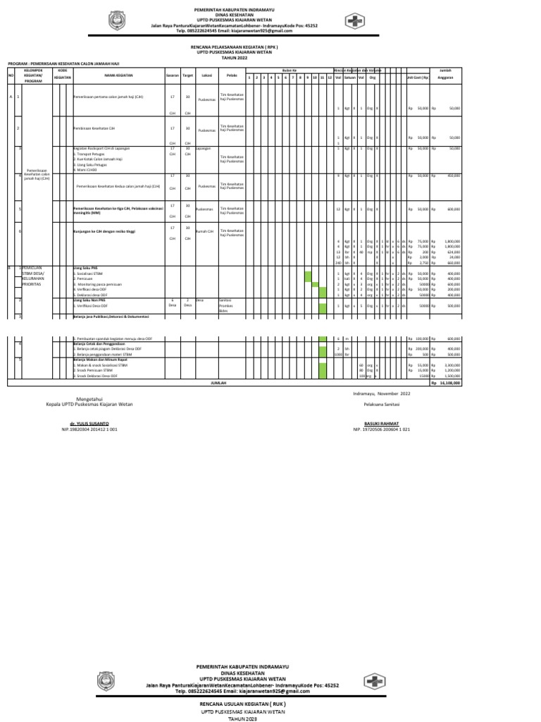 Contoh Rpk 2023 Haji Fix Pdf