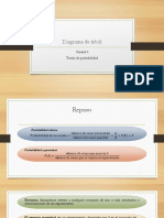 Diagrama de Árbol