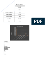Shareholders Graph