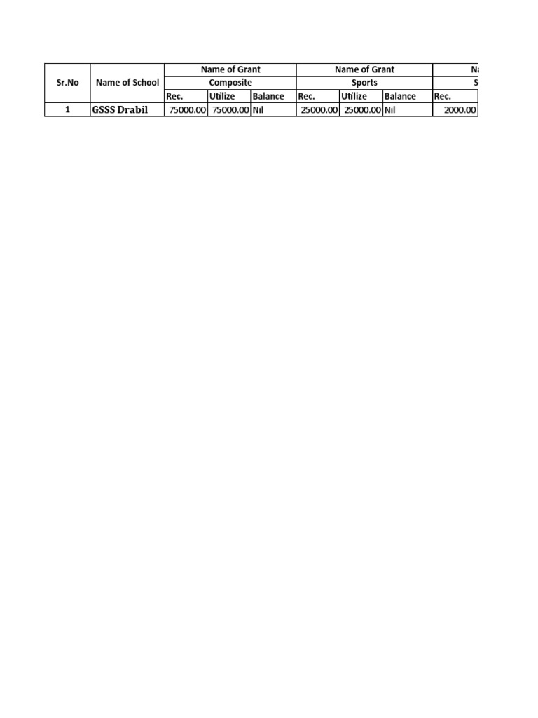 Uc Details Format | PDF