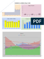 Tracker - Mayo 16 2022