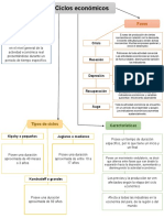 Mapa Economía