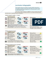 Vaccine Interval Guide