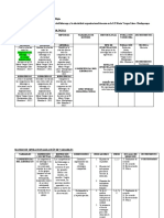 Matriz de Consistencia y Operacionalización de Variables