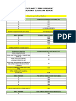 Food Waste Tracker Sample Data