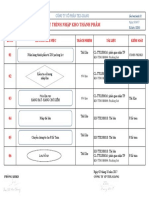 6 - Quy trình nhập kho TP