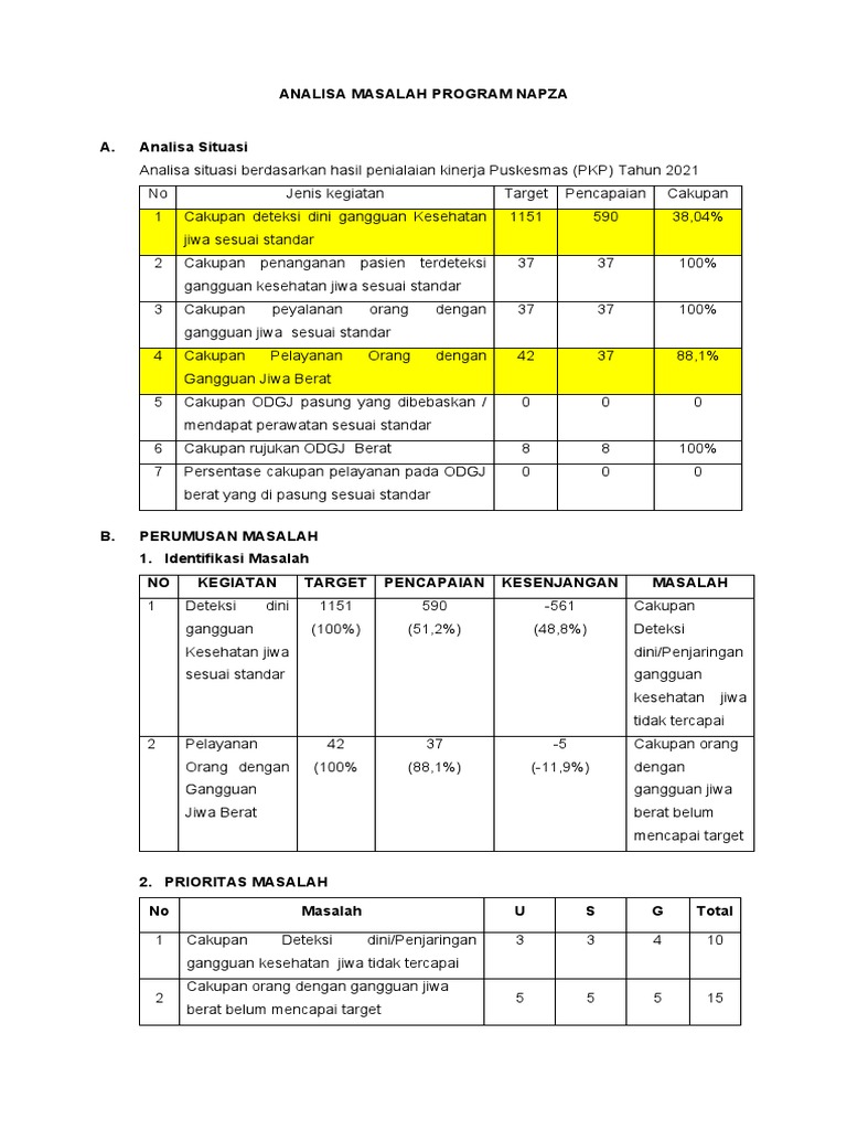Analisa Masalah Program NAPZA Kesehatan Jiwa | PDF