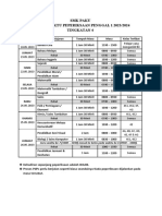 Jadual Peperiksaan Penggal 1 Form 4