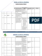 Incident Summary Report