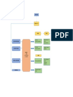 PDSB Chart