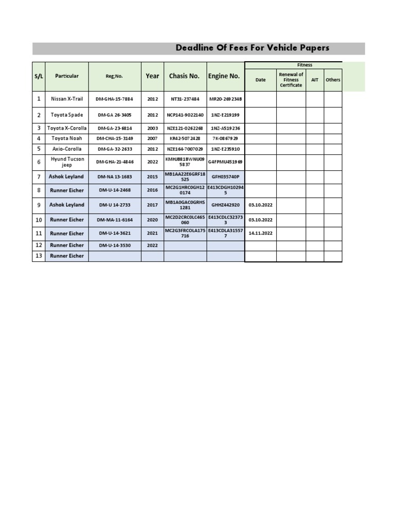 BRTA Tax Token Fitness Etc Laste Date Register of All Vehicle PDF