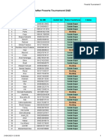 D&D PlayStation - Peserta Tournament 1