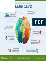 Infografia Efectos Cambio Climatico