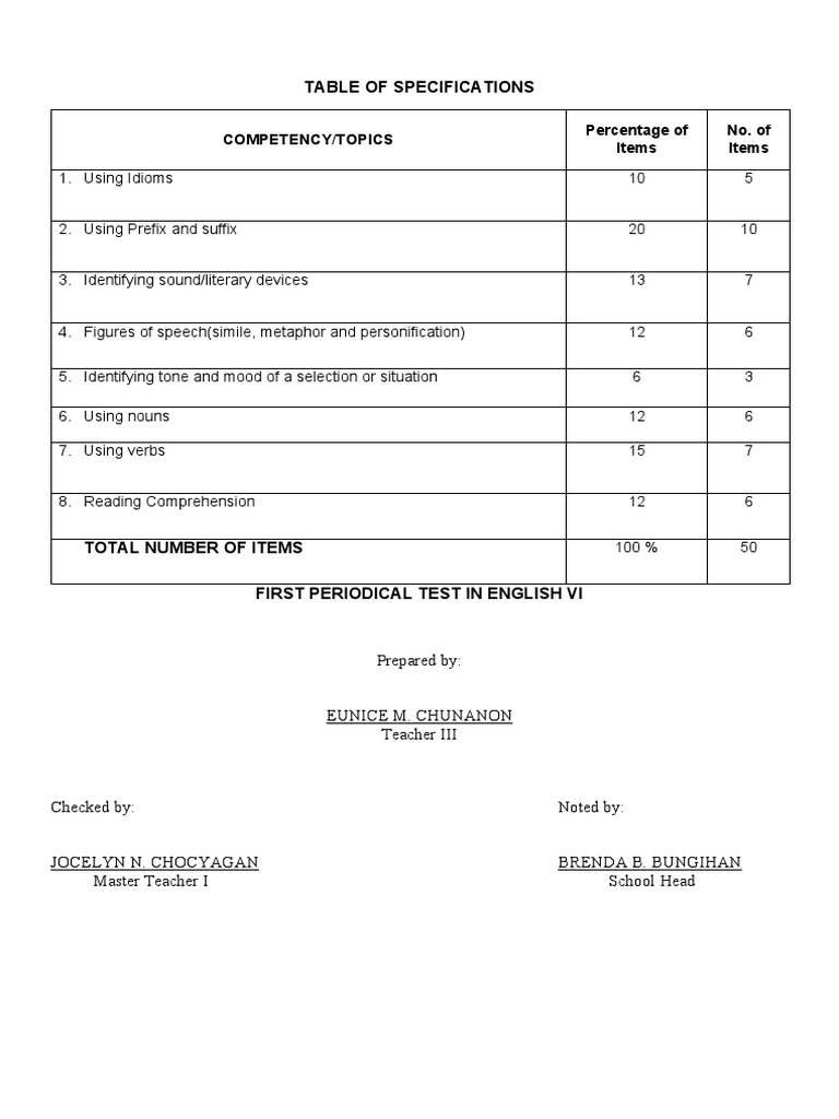 Rhyme Scheme and Literary Devices Test | PDF | Rhyme | Poetry