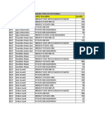 Handling Stock CSO