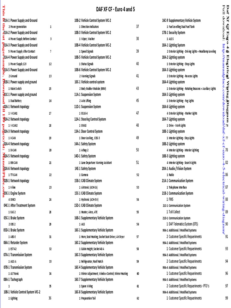 Daf Cf85 Specifications