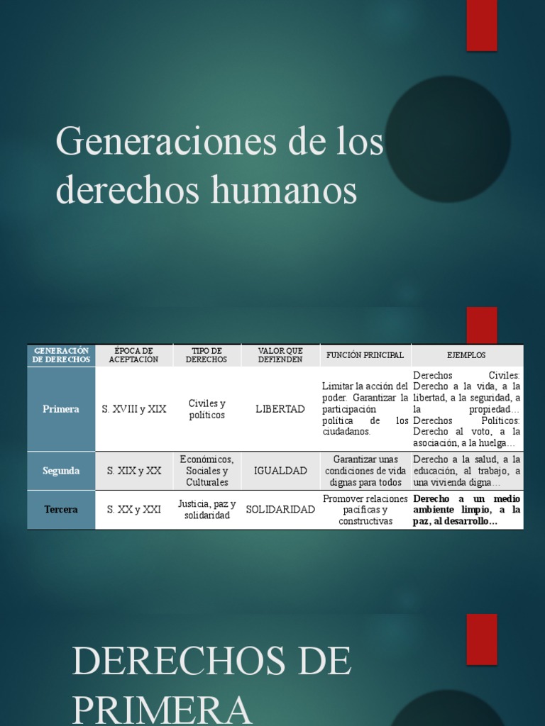 Generaciones de Los Derechos Humanos | PDF | Derechos | Libertad