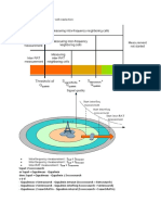 Measurement Start Criteria For Cell Reselection