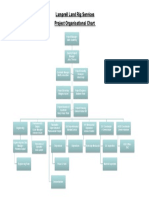 Project Organisational Chart Rev.0