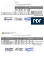 Resultados Finales