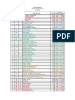 Data Ruas Jalan Provinsi Sulawesi Selatan 2019