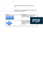 Simbología para la elaboración de diagramas de flujo en la especificación de procesos y requerimientos