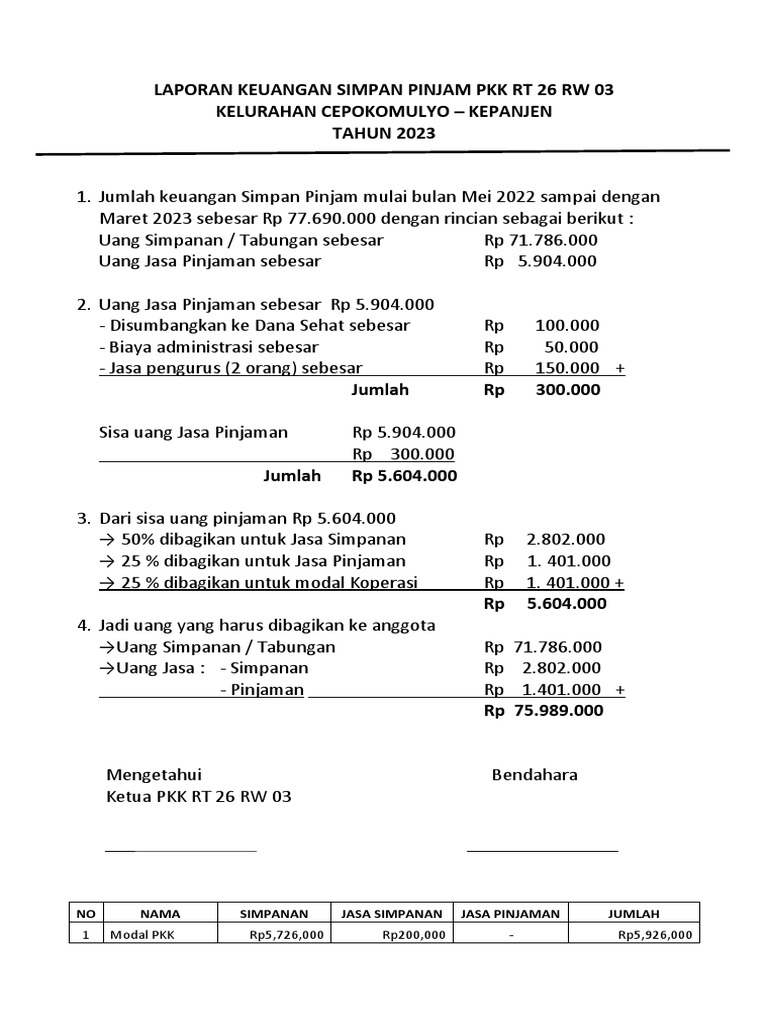 Laporan Keuangan Simpan Pinjam PKK 2023 | PDF | Griya & Taman