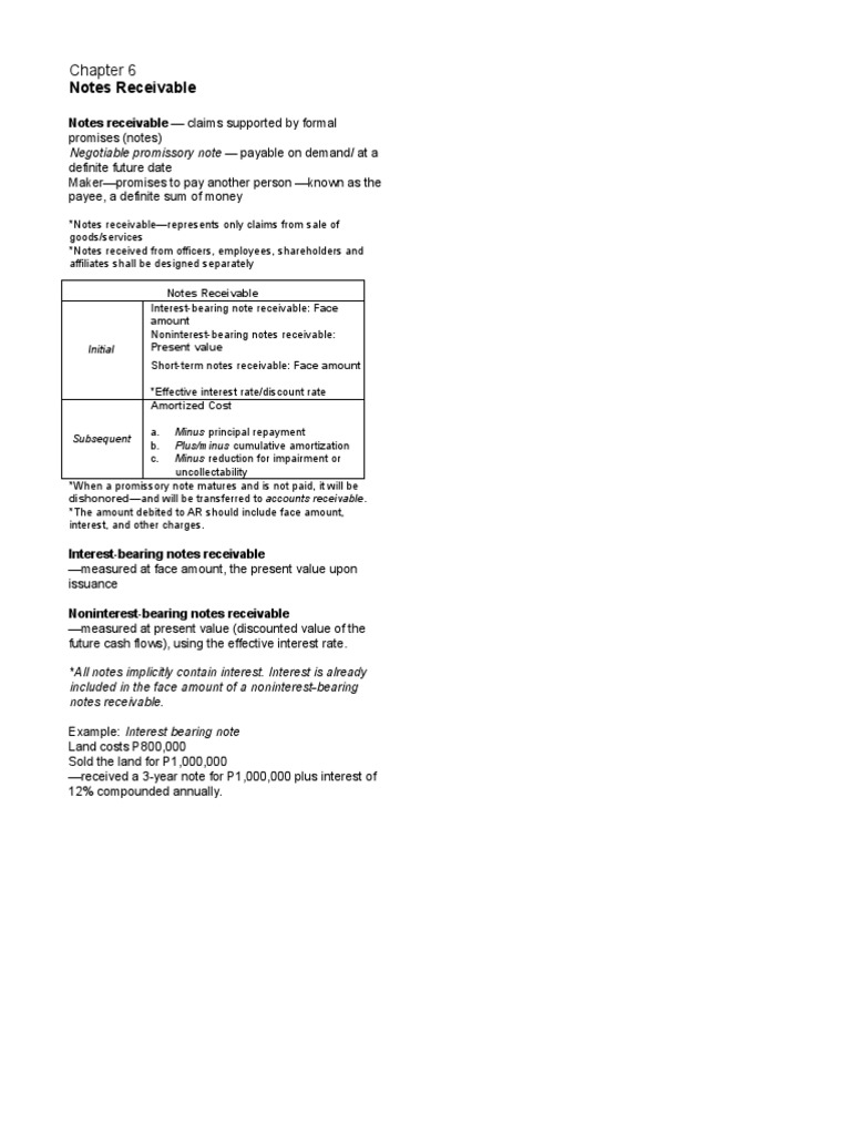 Understanding Notes Receivable Basics | PDF | Finance & Money ...