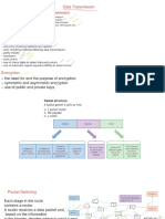 Data Transmission (Whole Chapter)