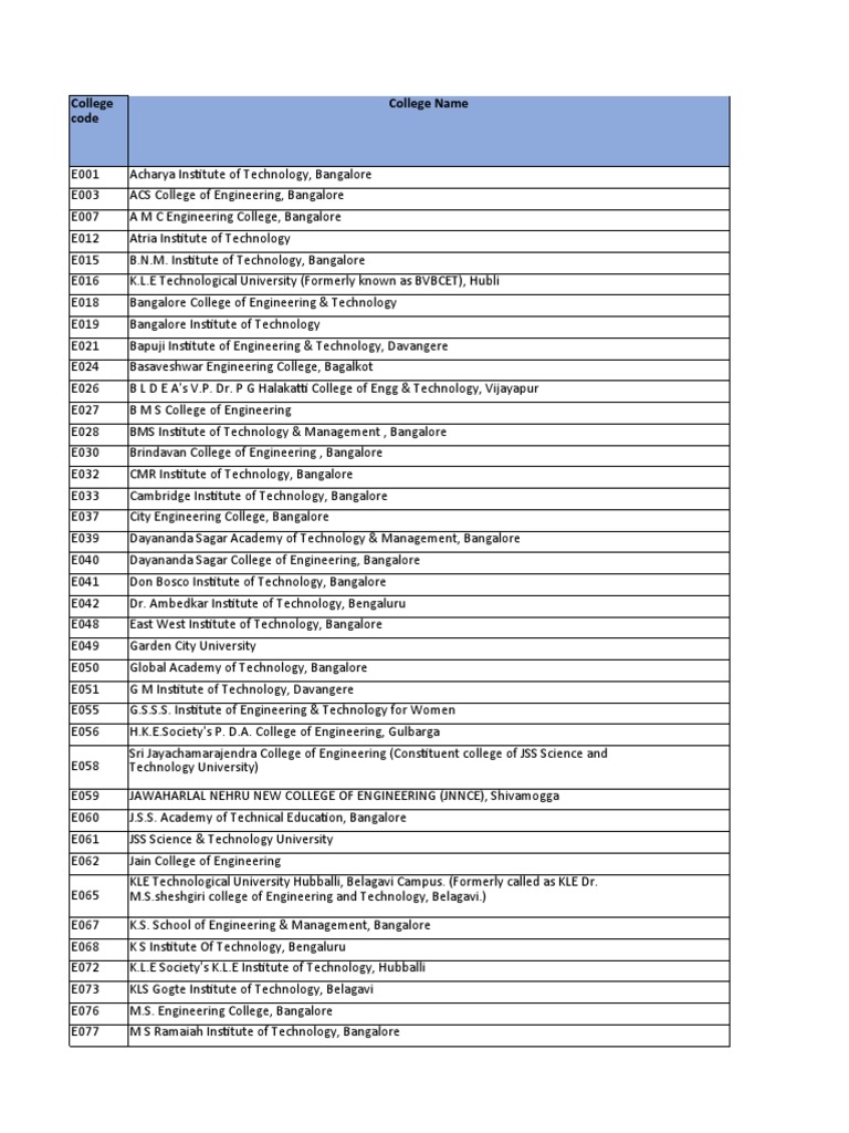 Engineering Cut Off Ranks After All Rounds 2022 Notified on 11062023