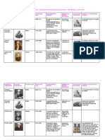 Alanys Miranda - Plantilla - Arquitectos y Sus Definiciones de Arquitectura - Documentos de Google