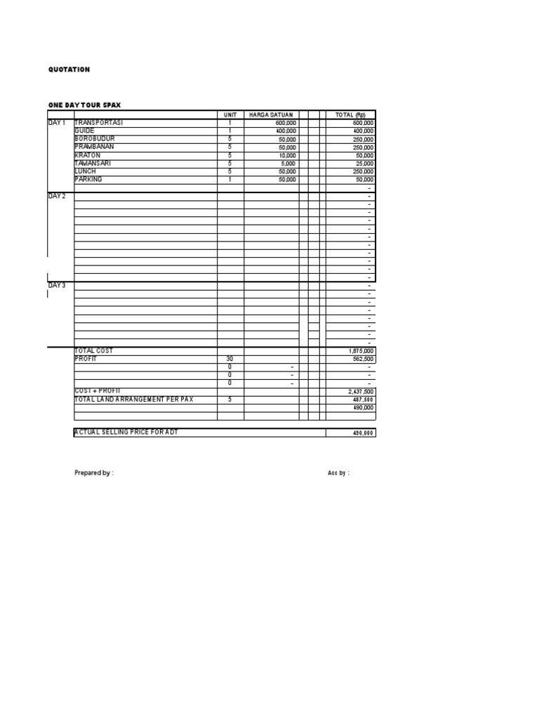 Latihan Budget Global | PDF | Financial Markets | Financial Economics
