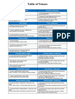 Tenses Chart