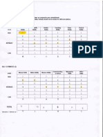 Career Test Ques Sec B