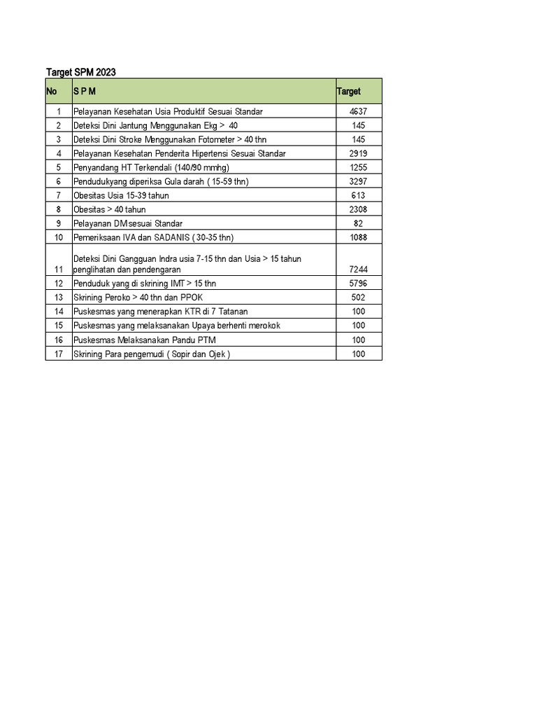 Target SPM 2023 | PDF