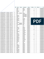 Data Karyawan PT Kas