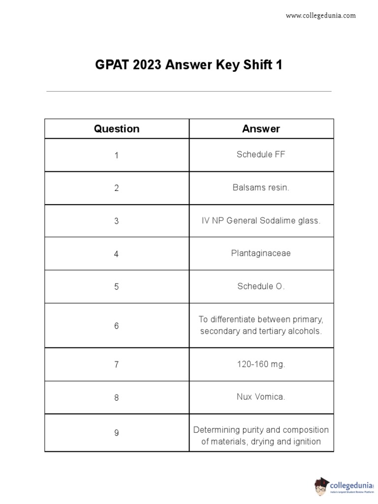 Gpat 2023 answer key shift 1 pdf