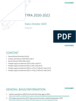 Supply Demand Status October 2020 Graphics