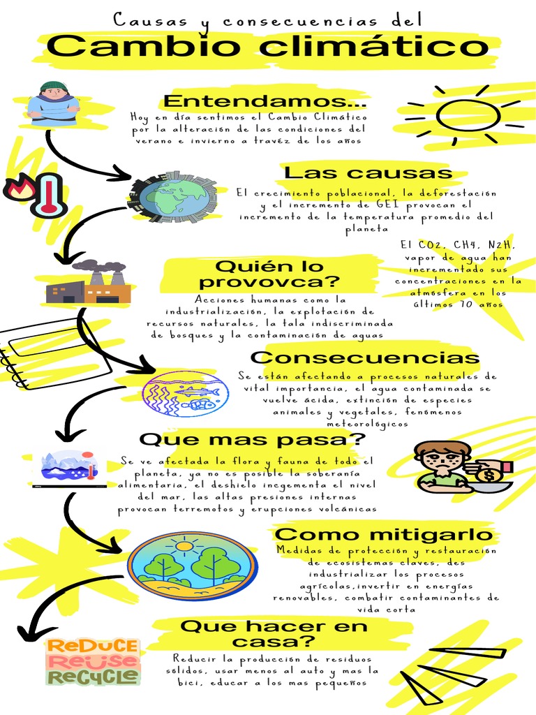 Infografia de Proceso Pasos para Hacer Una Buena Infografia Ilustrado ...