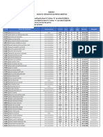 Resultado Definitivo - Prova Objetiva Edital n14 2019 Divulgado em 16-08-2019