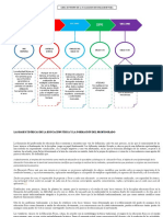 Linea de Tiempo de La Evaluacion de La Educacion Fisica