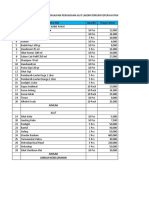 List Pengajuan Alat Lab 2022