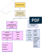 Autoconocimiento y Autoestima