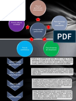 Competencias Para La Vida