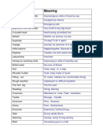 Lesson - 2 Glossary